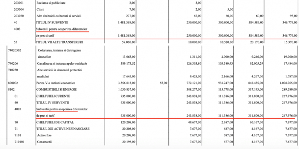 Dovada ca Primaria Capitaleia  avut bani, dar nu a platit subventia la termoficare