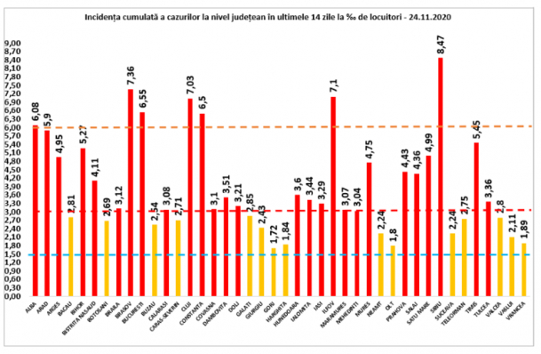 rata de infectare per judete