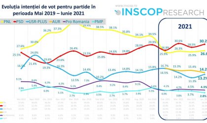 sondaj-inscop-research